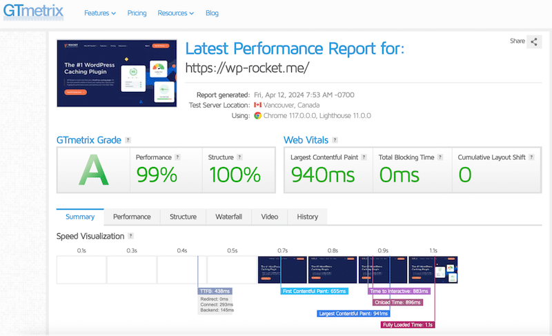 Mobile performance report on GTmetrix - Source: GTmetrix
