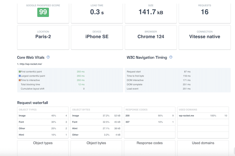 Mobile test performance - Source: UpTrends
