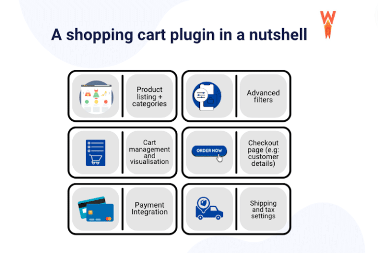 4 Best Shopping Cart Plugins for WordPress (Free & Premium)