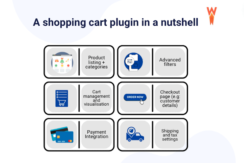 A shopping cart plugin explained - Source: WP Rocket
