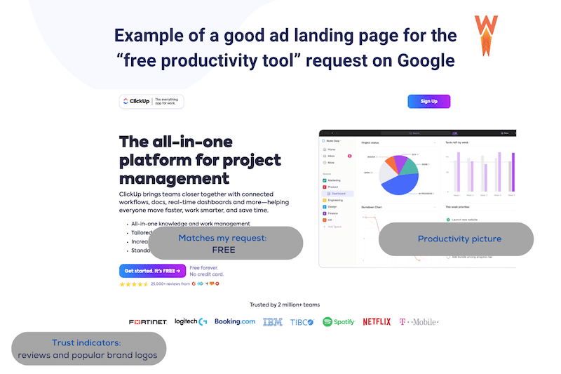 Optimized landing page for conversions - Source: ClickUp
