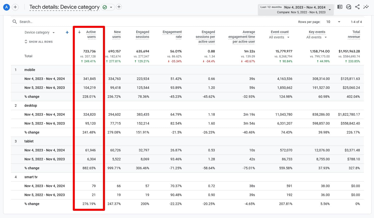 Compare desktop and mobile site traffic in Google Analytics