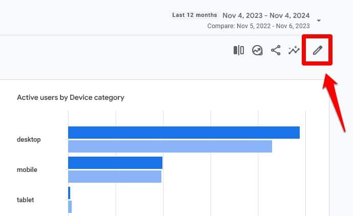 Customize Google Analytics report