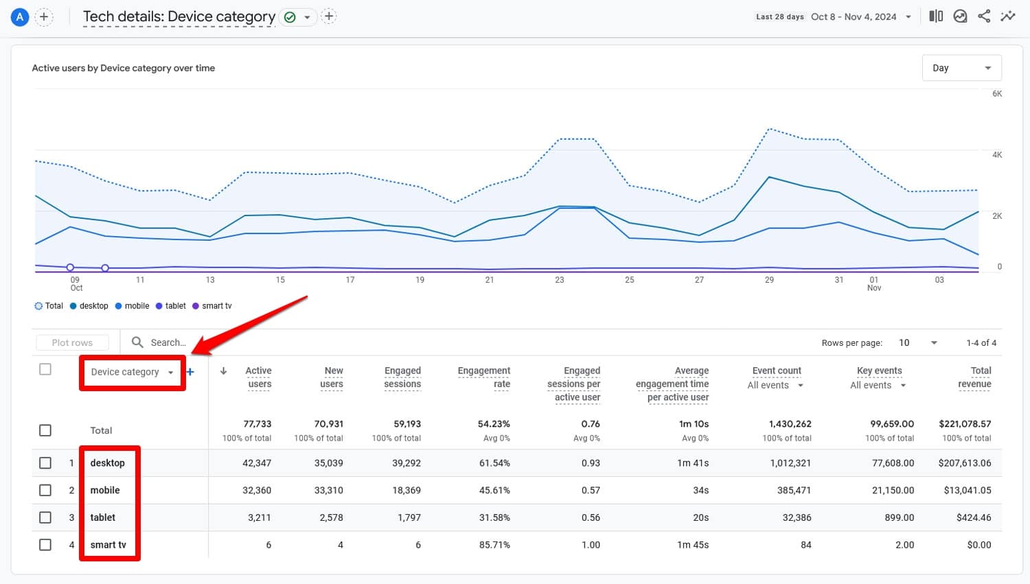 Google Analytics device category comparison