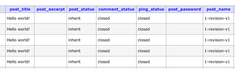 How revisions are stored in the database - Source: PublishPress