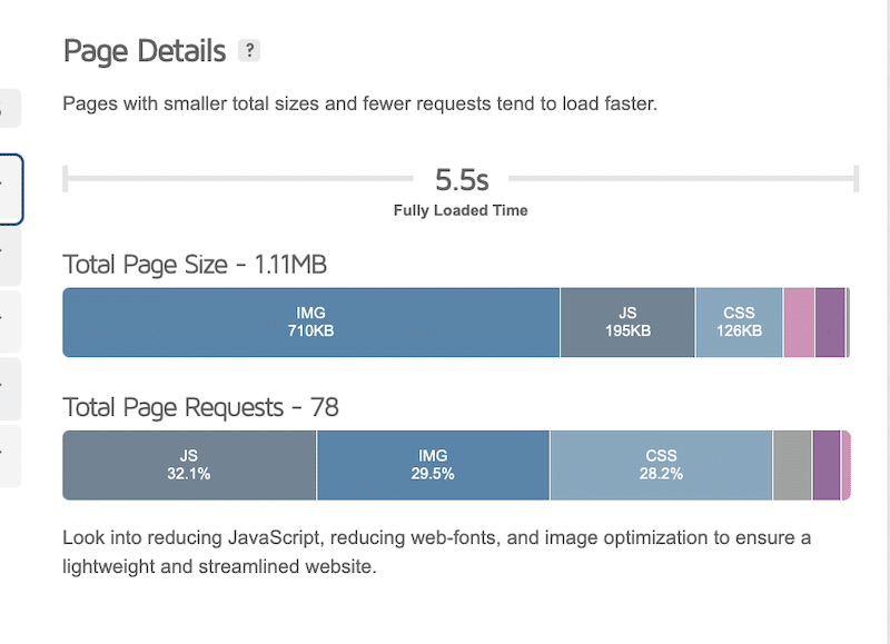 Example of a slow website (fully loaded time of 5.5 s) - Source: GTmetrix
