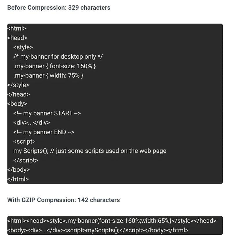 How Gzip compression looks like - Source: WP Rocket Gzip guide  