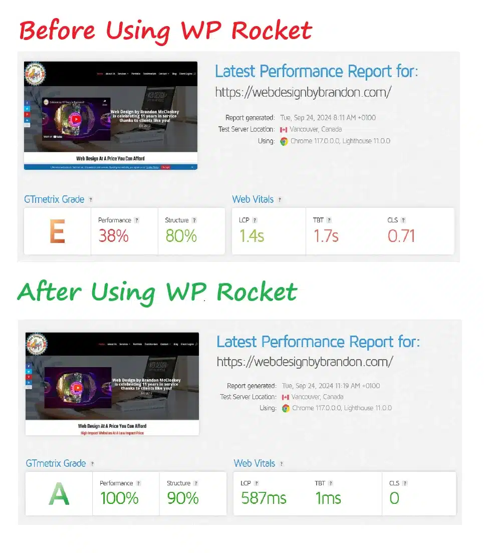 Before and after enabling WP Rocket 