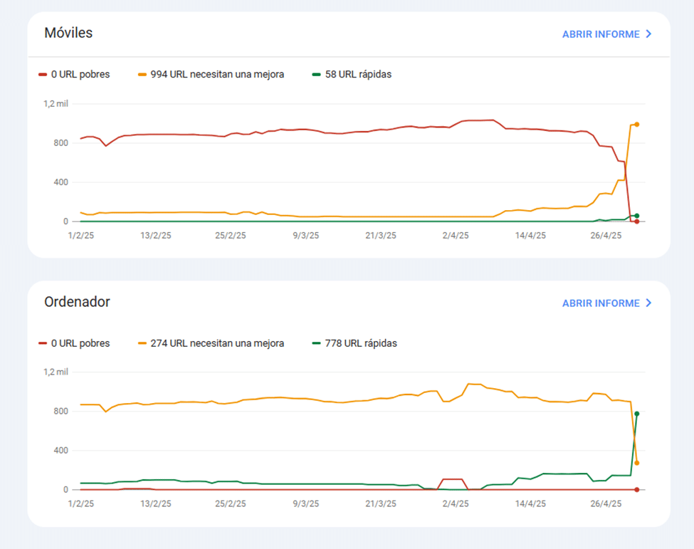 Coe Web Vitals improvements