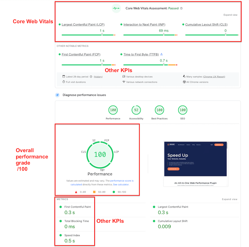 Google PageSpeed Insights report - Source: PageSpeed Insights