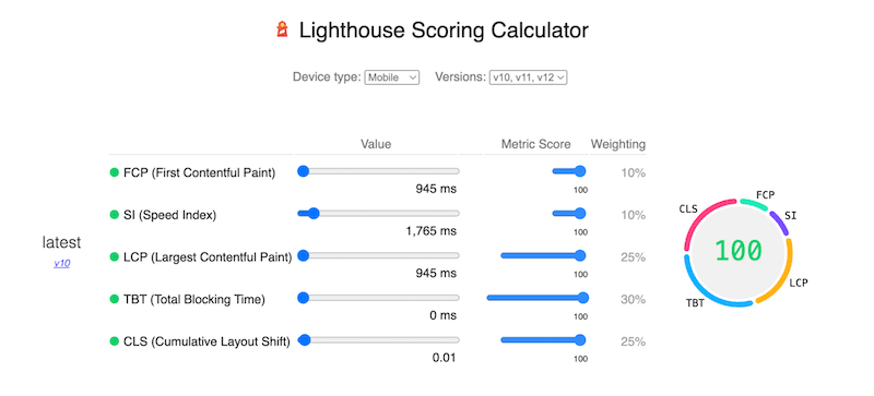 How Is the Page Performance Score Measured? - Source: Lighthouse Scoring Calculator