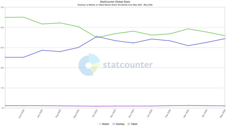 Google PageSpeed Insights Guide: How to Read Reports and Improve Scores