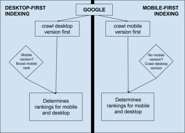 Google PageSpeed Insights Guide: How to Read Report…