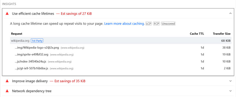 insights details