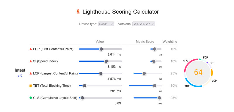 lighthouse scoring calculator