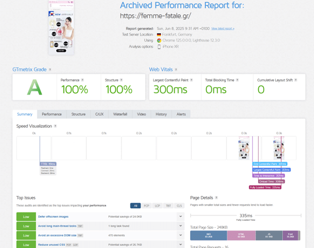 Current performance with 300ms for LCP - GTmetrix