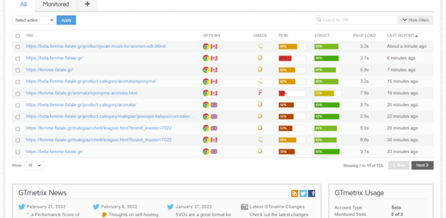 Magento screenshot showing the website performance before the migration