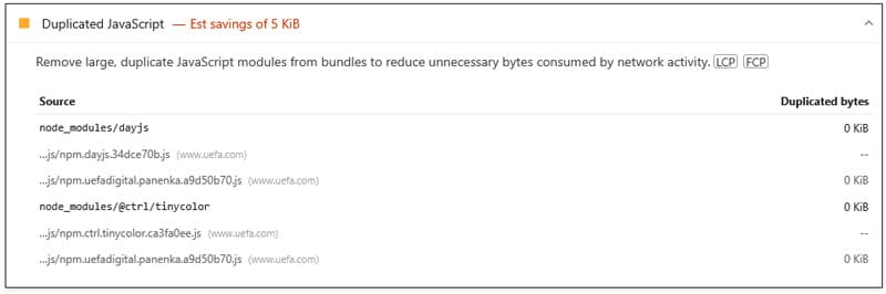 duplicated javascript insight audit in pagespeed insights