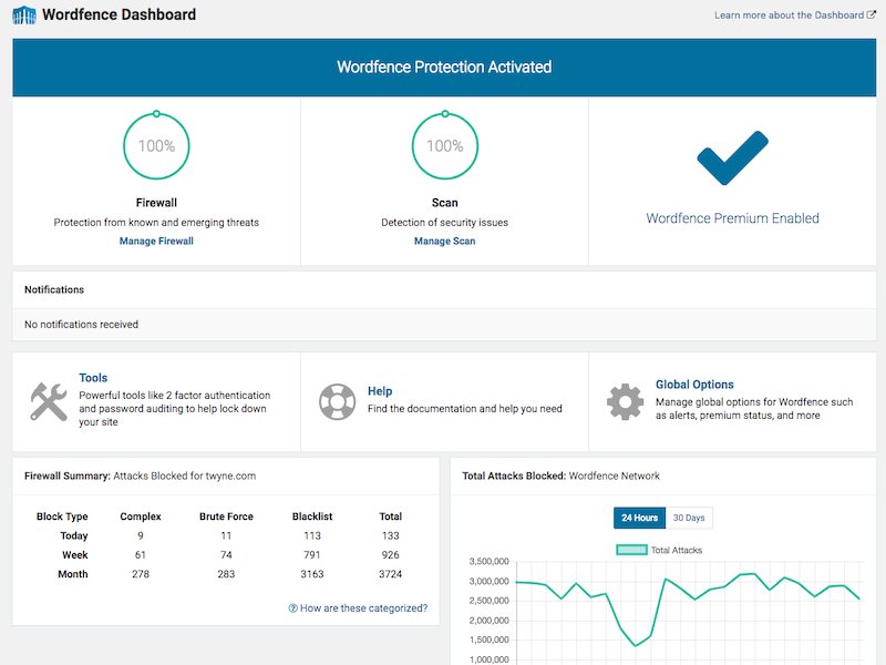 Monitoring potential attacks - Source: Wordfence