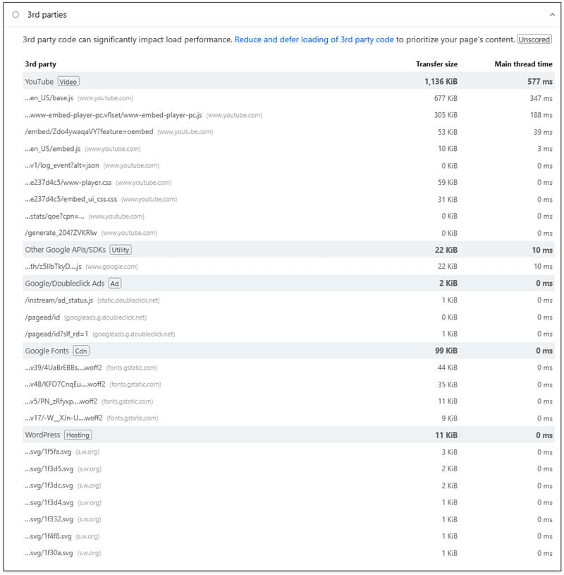 3rd parties insight pre optimization