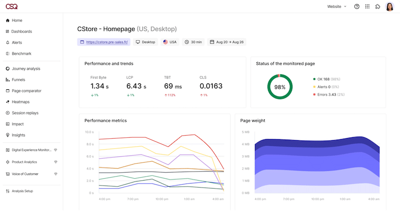 Performance report - Source: Contentsquare 