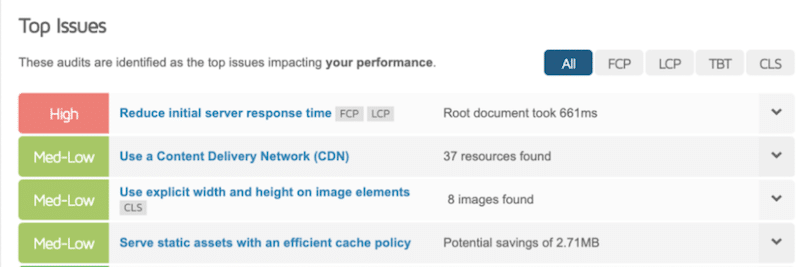 Performance Top Issues - GTmetrix 