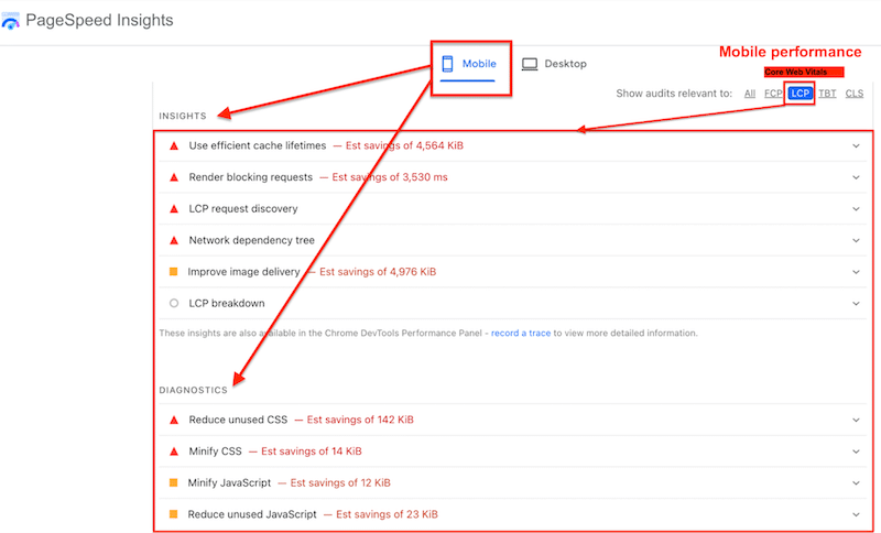 Insights and audit section that impact Core Web Vitals on mobile (before optimization) – Source- PageSpeed Insights