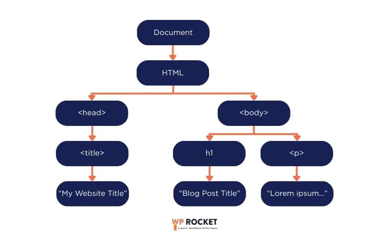document object model schematic