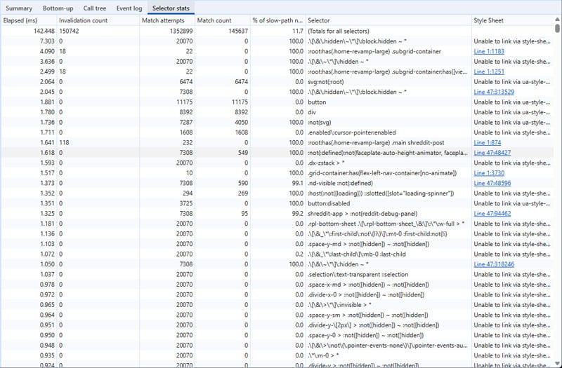 selector stats results