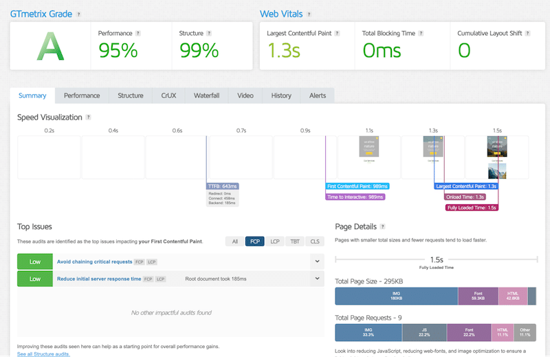 Performance report after optimization – Source: GTmetrix