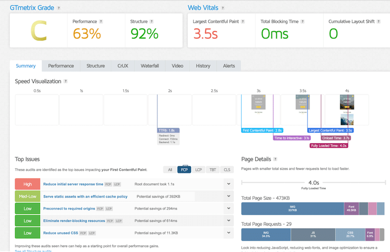 performance report before optimization – Source: GTmetrix