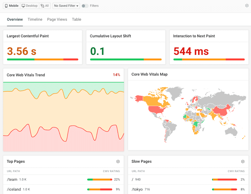 RUM reports - Source: DebugBear