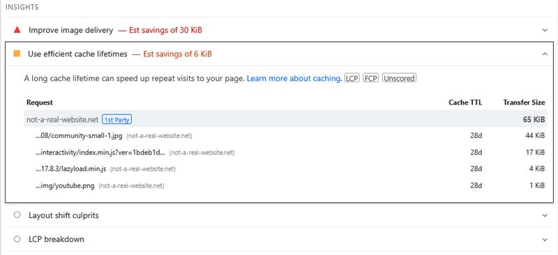 use efficient cache lifetimes insight after optimization