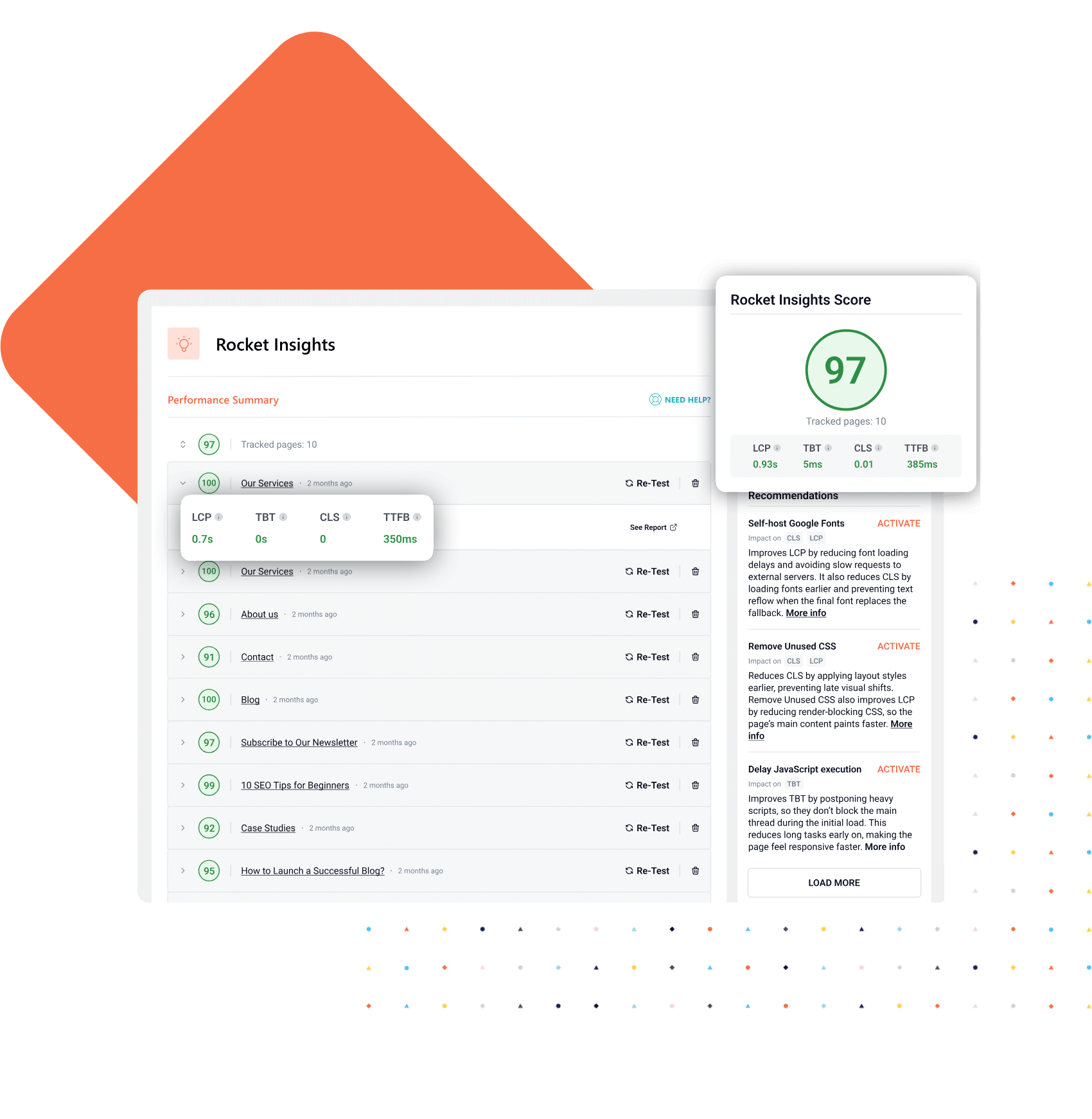 web-performance-indicators