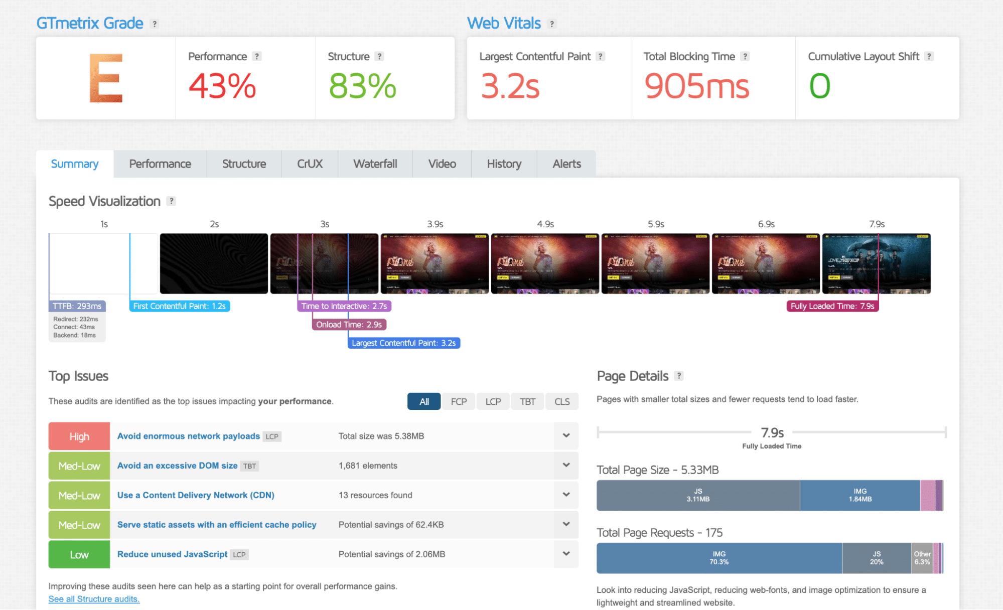 Testing performance before choosing the right tool - Source: GTmetrix