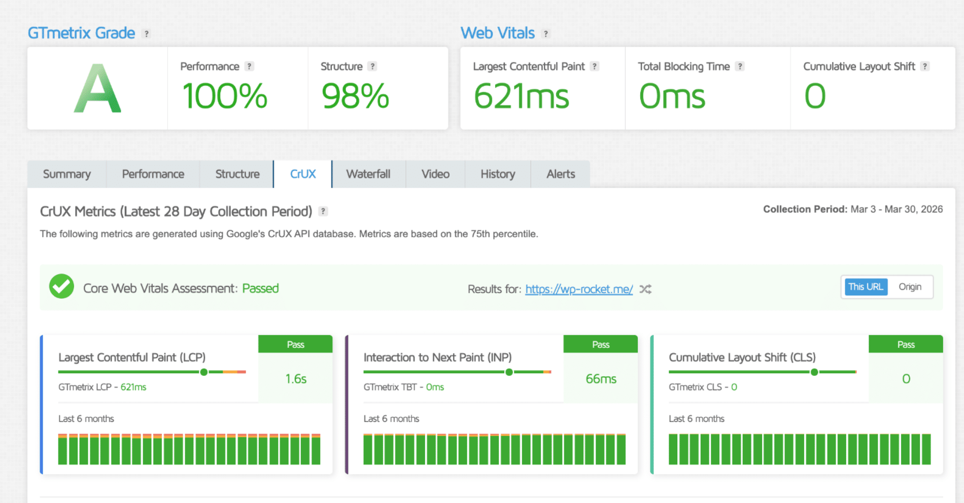 Example of Core Web Vitals measurement – Source: GTmetrix