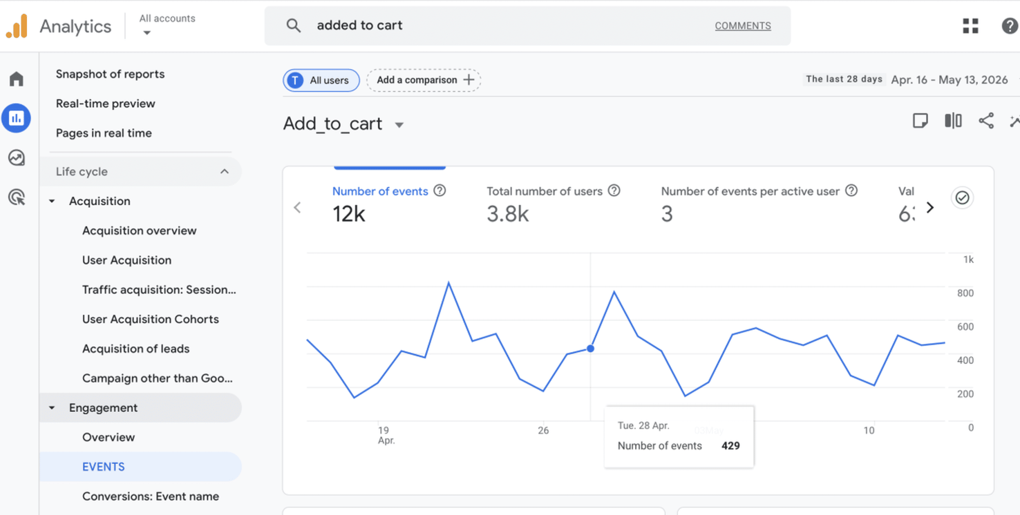 Add to cart rate – Source: GA4