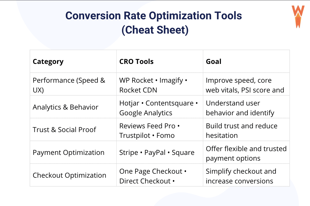 Best CRO tools according to your goal - Source: WP Rocket
