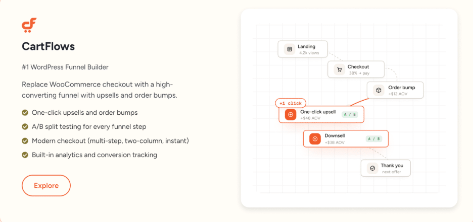 Create your own funnel to boost conversions - Source: CartFlows