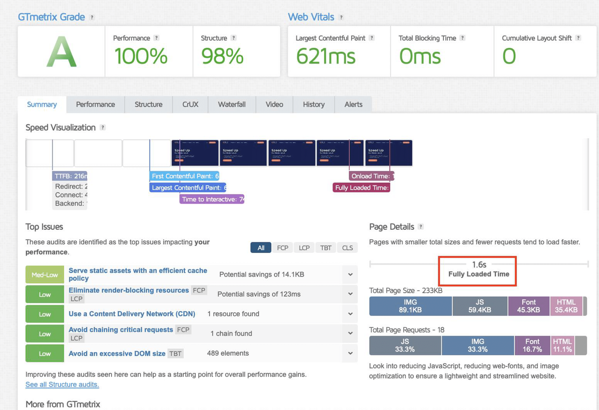 Performance report with page speed KPI – Source: GTmetrix