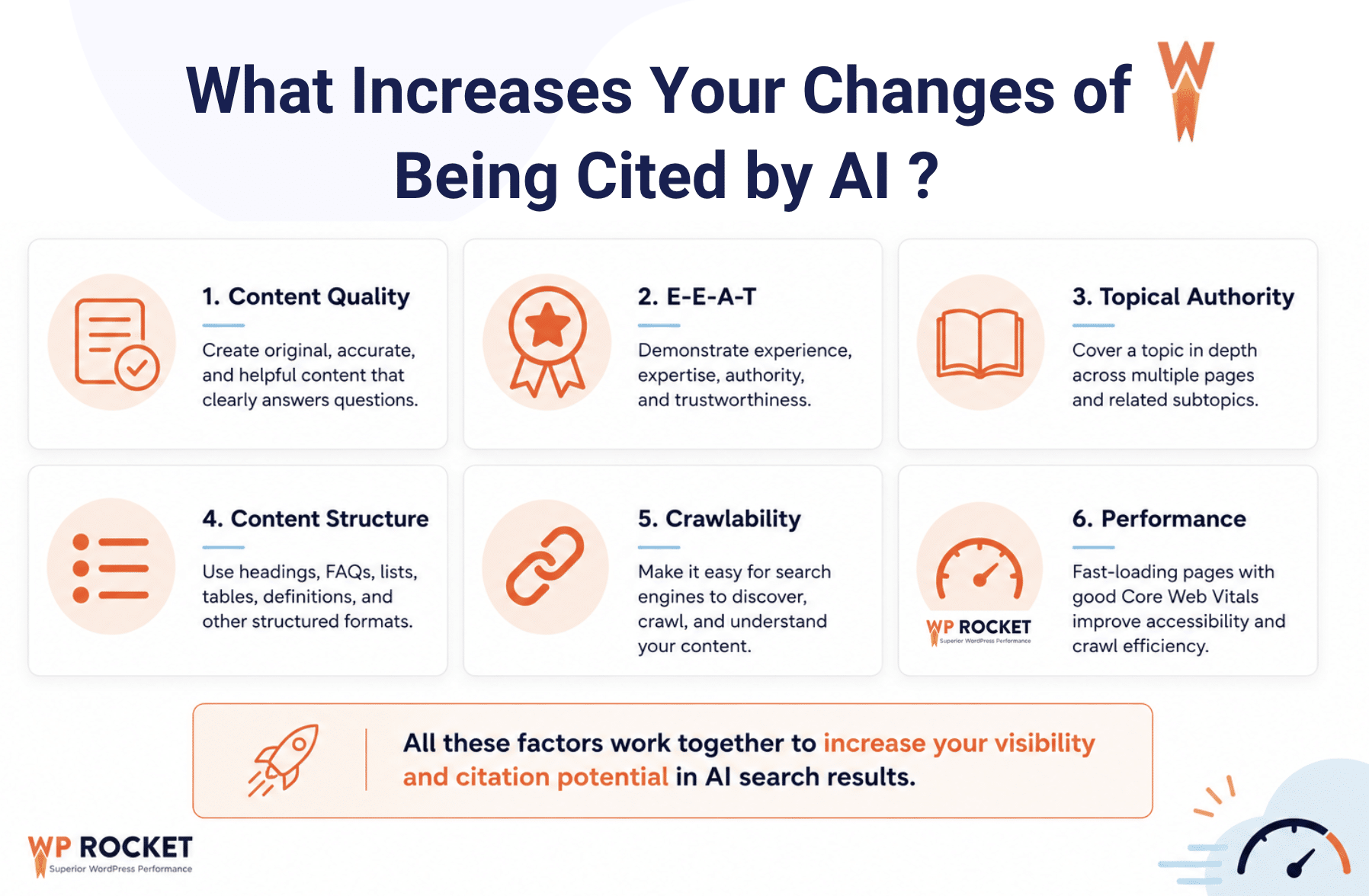 How to increase your visibility in AI search and how to be cited - Source: WP Rocket