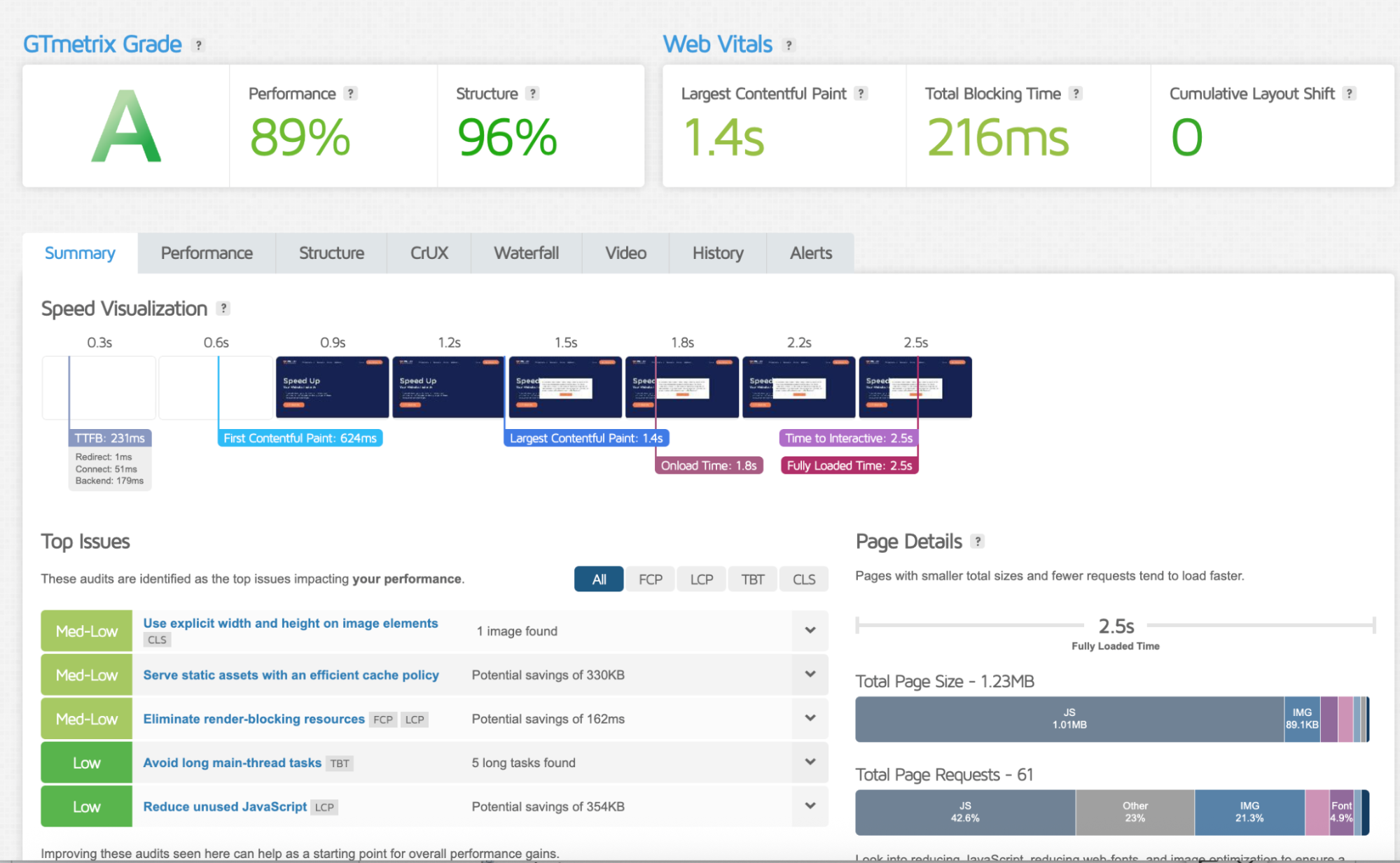 GTmetrix performance report to measure WordPress Core Web Vitals - Source: GTmetrix