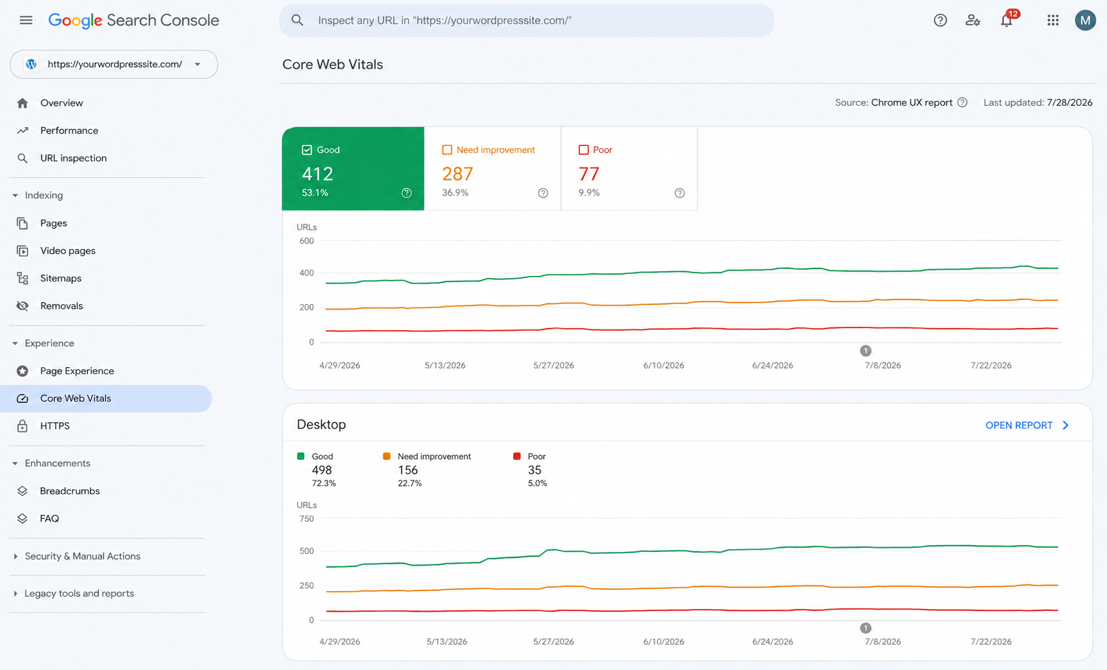 Measuring WordPress Core Web Vitals with Google Search Console