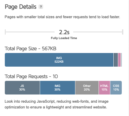 Résultats GTmetrix avant Imagify et LazyLoad by WP Rocket