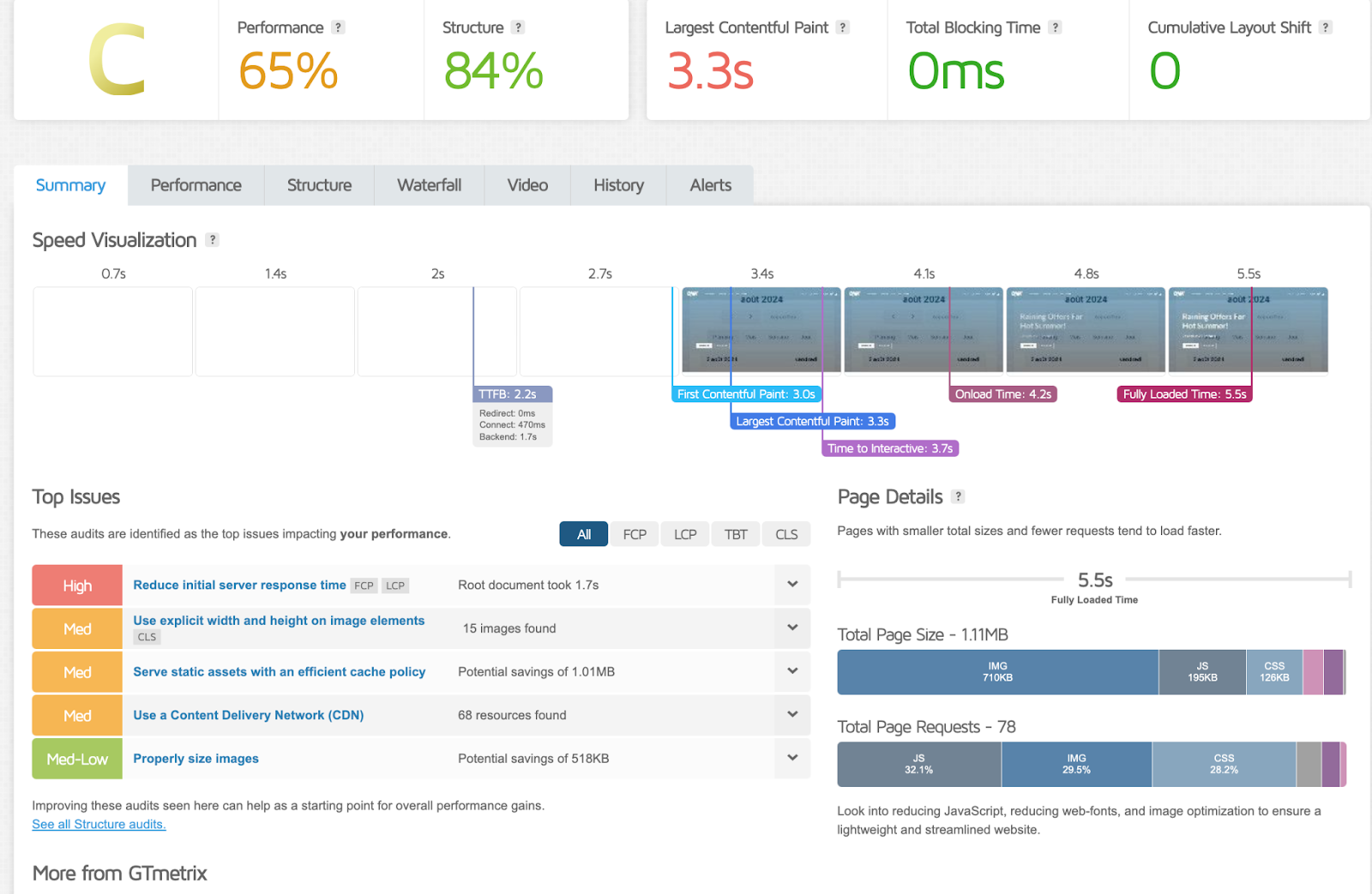 Résultats de performance sur GTmetrix avant WP Rocket
