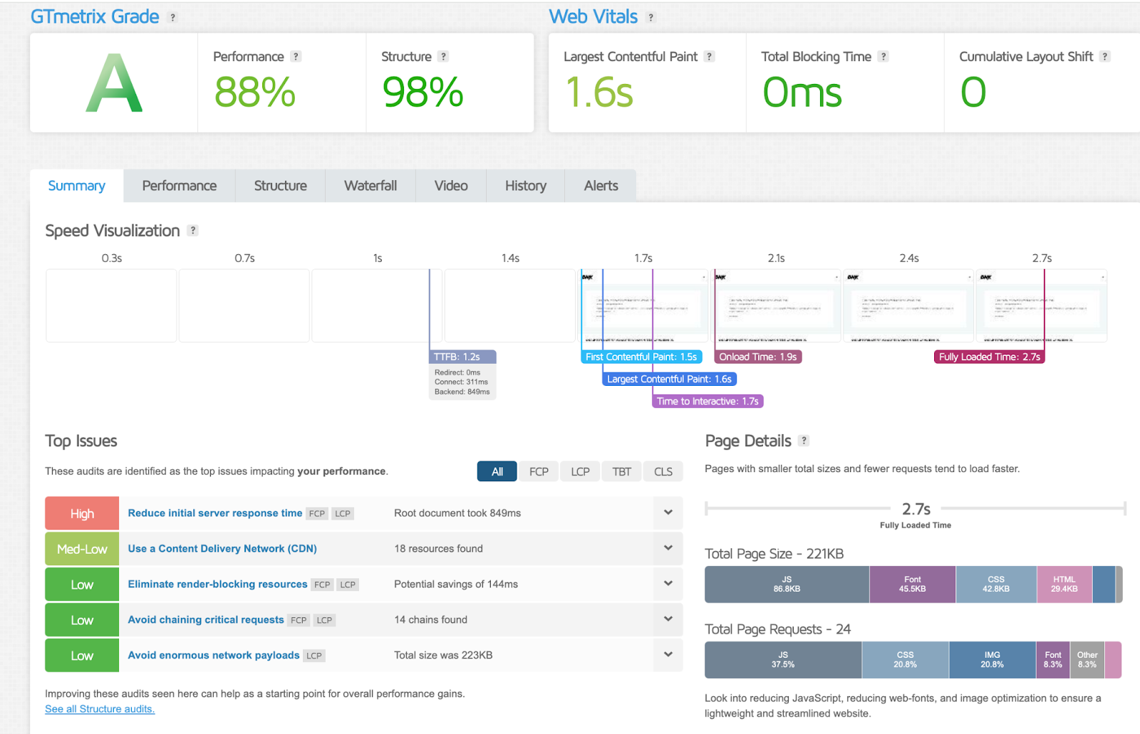 Résultats de performance sur GTmetrix avec WP Rocket